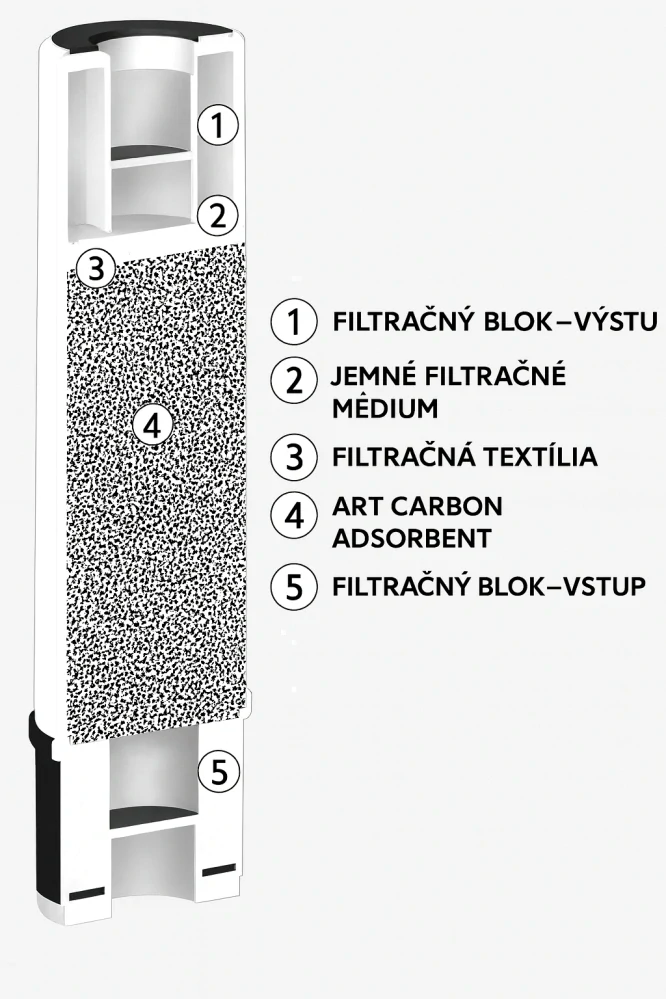Filtračná nano vložka - AQUA VIVA