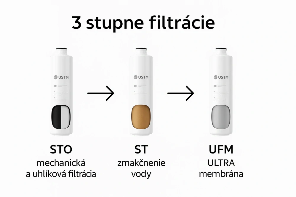 Filtračná vložka ST – Zmäkčenie vody pre USTM / ULTRA