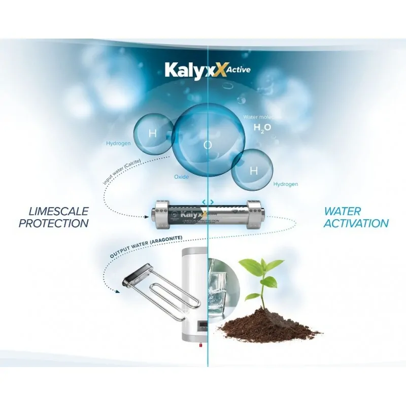 IPS KalyxX Active 1″